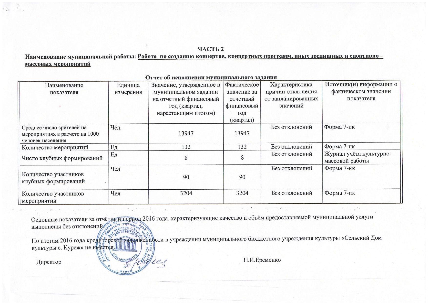 Общая информация